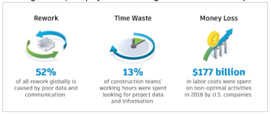 Graphics showing the cost in time and dollars of data hunting