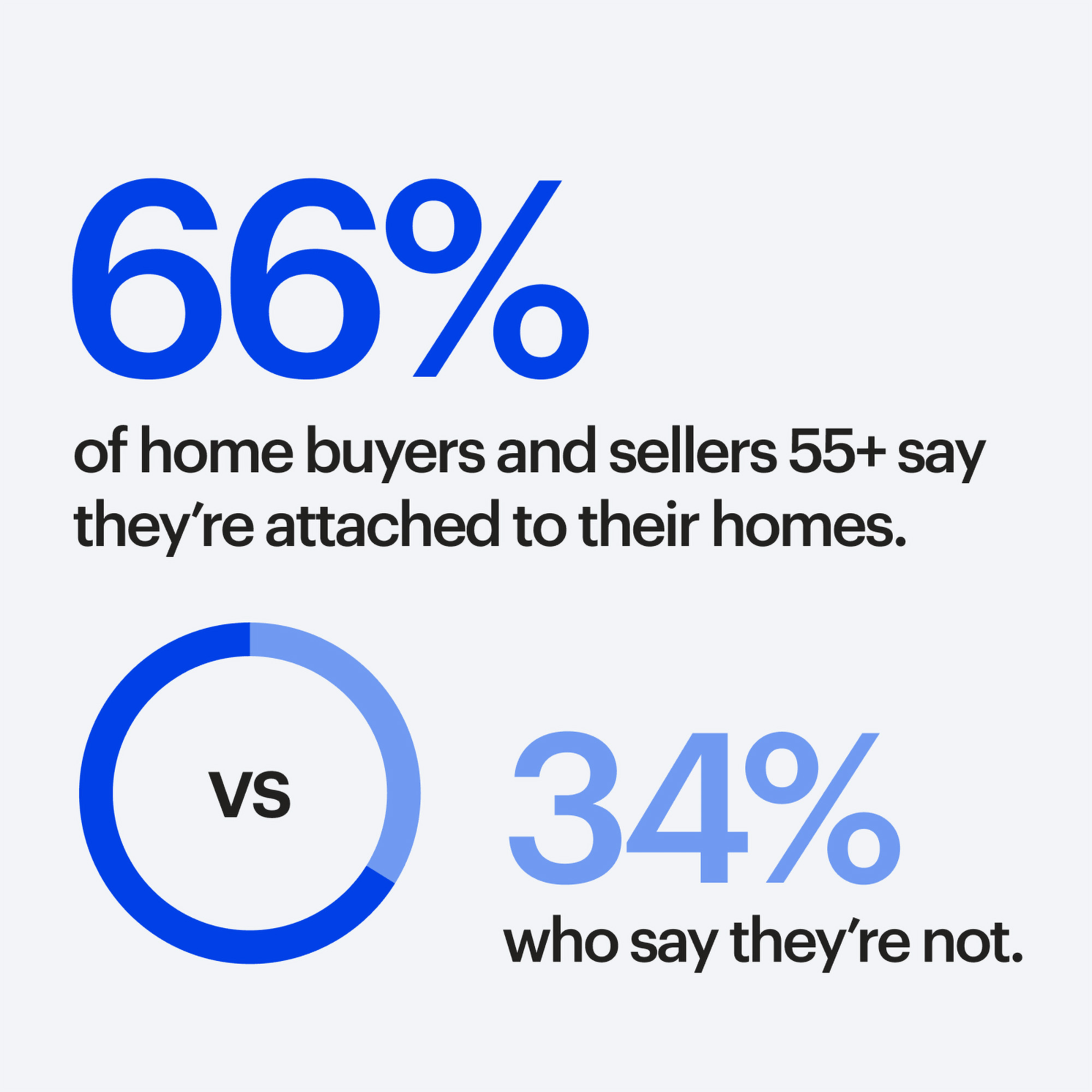 Emotions in Real Estate report statistics