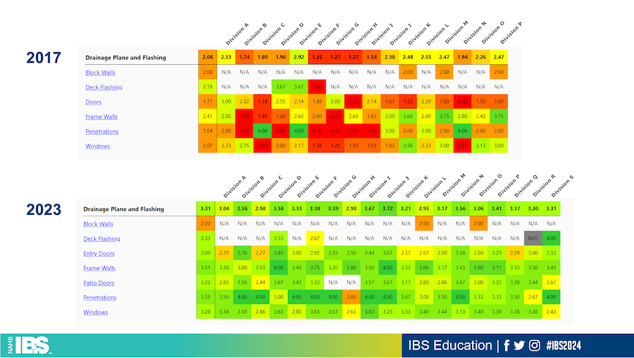 Rich Baker slide from IBS 2024