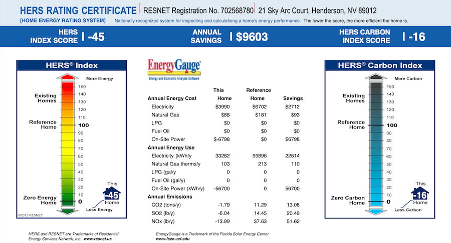 HERS rating certificate showing the high performance and energy efficiency of The New American Home 2024