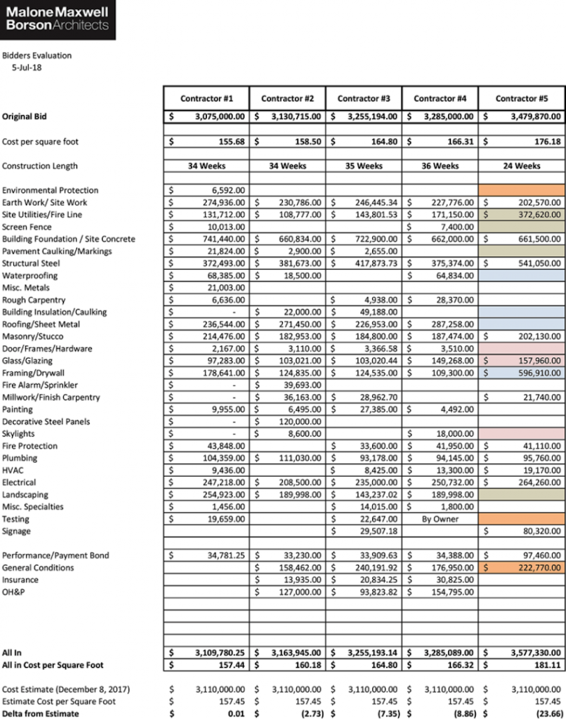 Malone-Maxwell-Borson-Architects-Project-Bid-Comparison%20copy.png