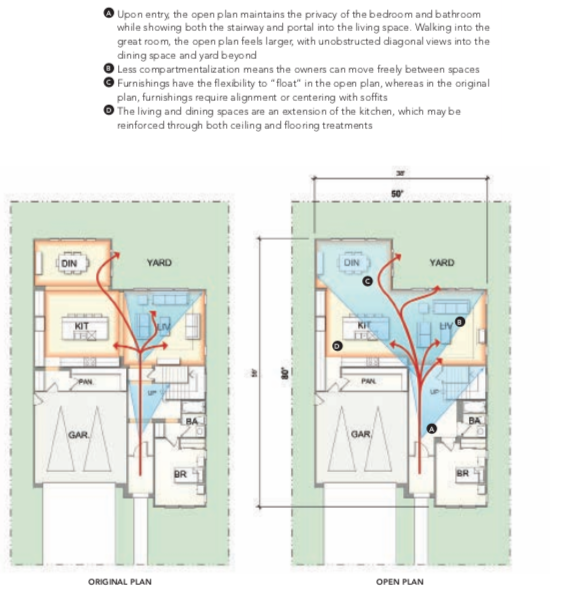 Single-family detached rental, Kevin L Crook