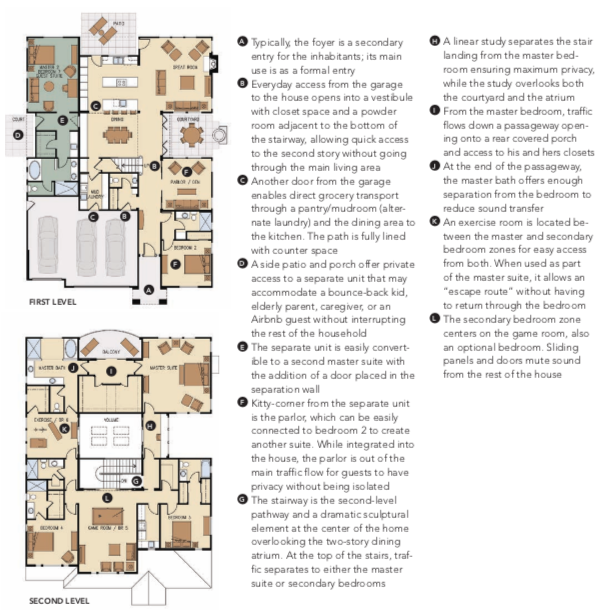 EDI International house plan The San Ramon for open traffic flow