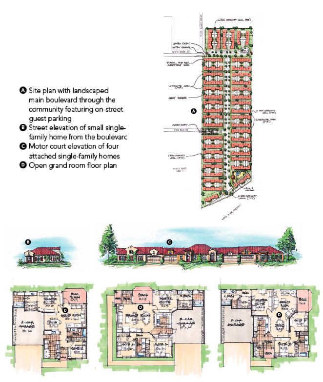 Attached fourplex configuration, the evans group