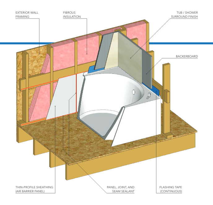 Draftstopping_Quality Matters_bathtub_energy efficiency.png