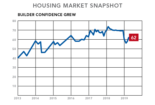 NAHB April 2019_chart 1.png