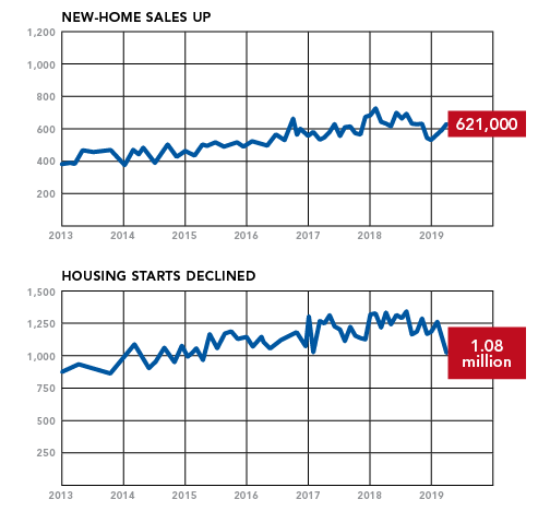 NAHB April 2019_charts 2 and 3.png