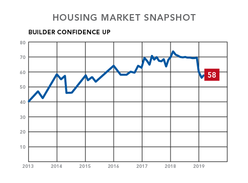 NAHB_0319_chart 1.png