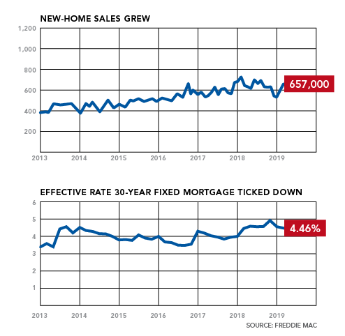 NAHB_0319_chart 2 and 3.png