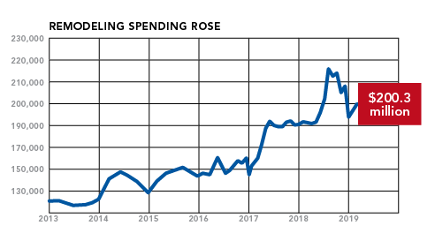 NAHB_0319_chart 4.png