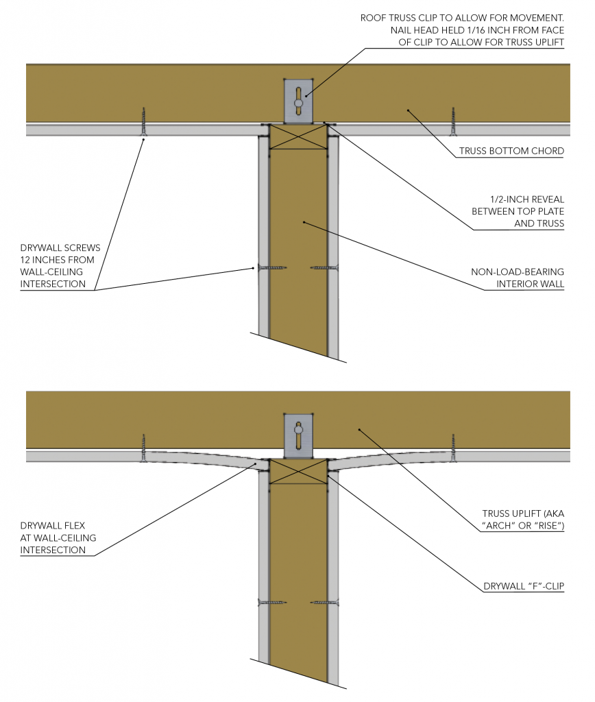 PB0419_truss uplift.png