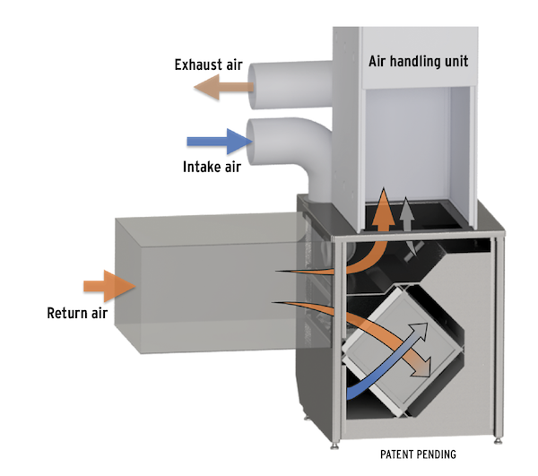 redesign of an AHU-integrated heat- or energy-recovery ventilator for whole-house, fresh-air ventilation