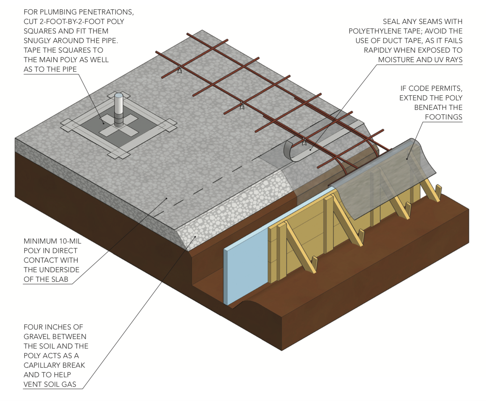 under-slab vapor concrete barrier installation