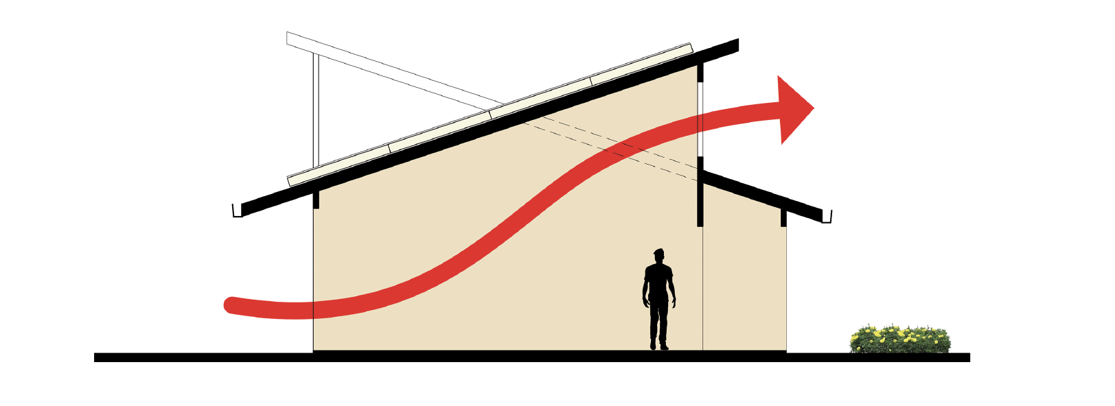 Richard Handlen Hawaiian Retreat airflow diagram