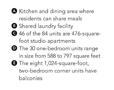 Stepping Stone Communities affordable housing plan key