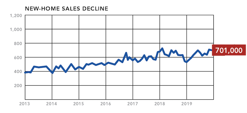 NAHB housing market snapshot new-home sales