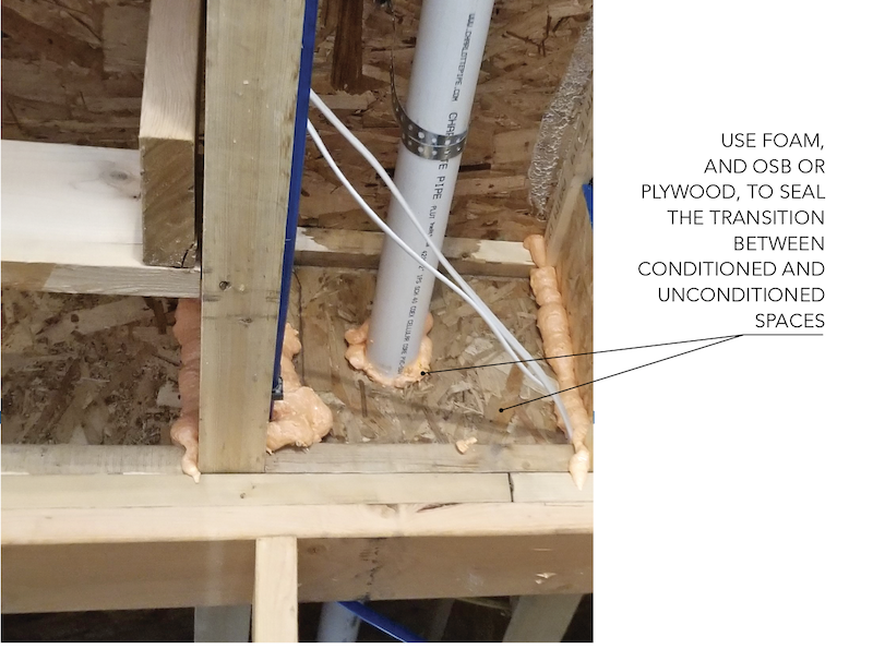 Sealing the transition between conditioned and unconditioned spaces