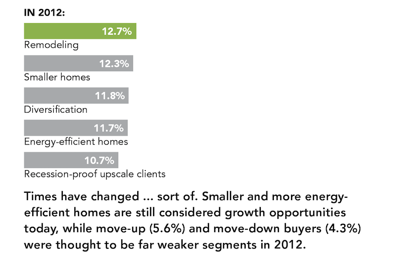 five biggest business growth opportunities in 2012