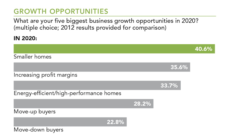 five biggest business growth opportunities in 2020