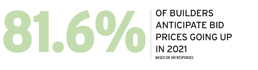 2021 housing forecast pricing statistic