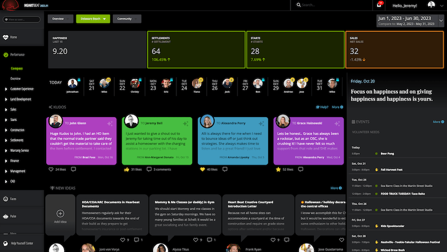 Pro Builder's 2023 Builder of the Year, Schell Brothers, Heartbeat software platform showing customer journey