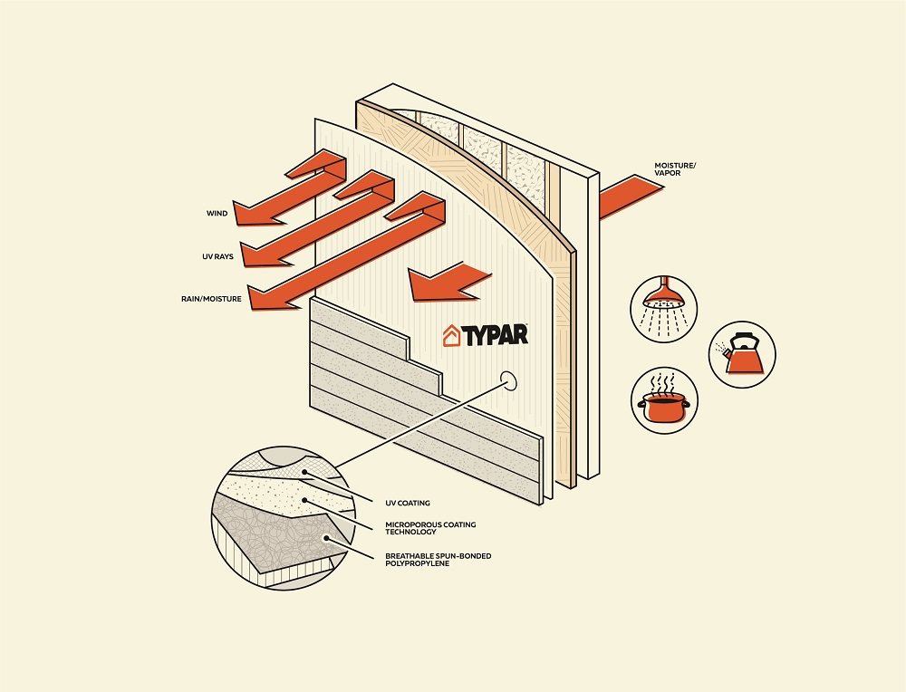 TYPAR Breathability