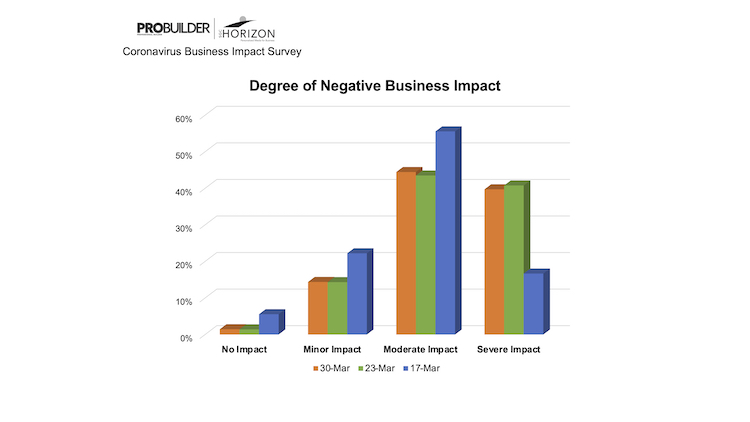 Business Impact Week 14