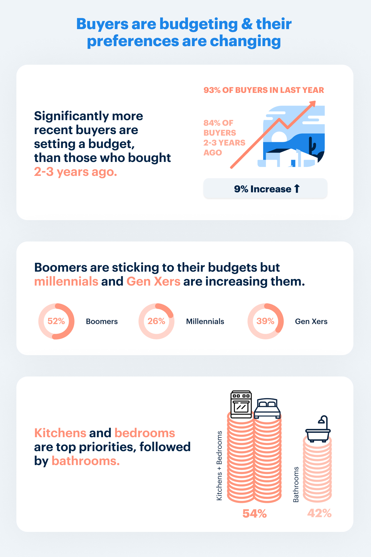 Splurge or Save survey results budgeting preferences