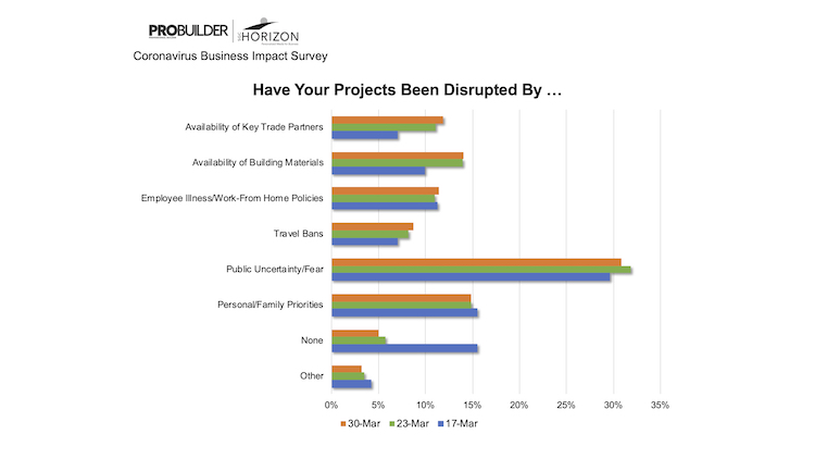 Disruption Day 14