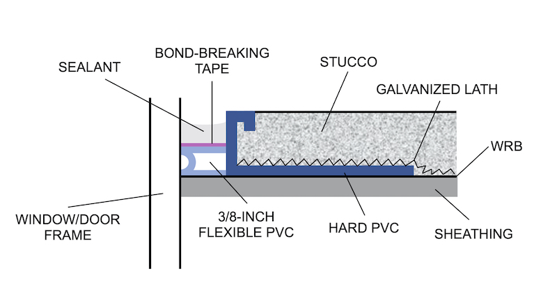 Dissimilar Materials: Fig 2