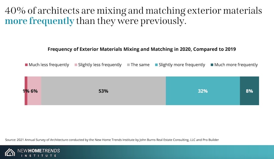 Future of Home Design report 