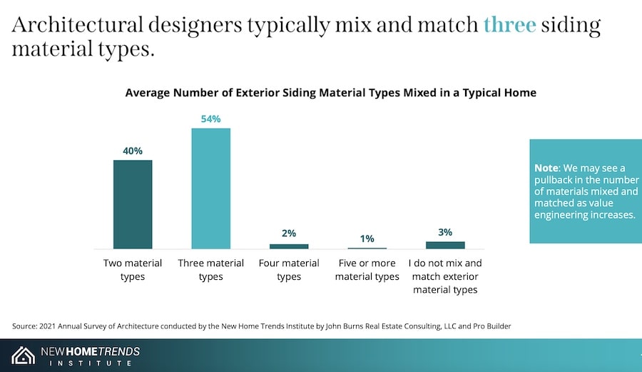 Future of Home Design report 