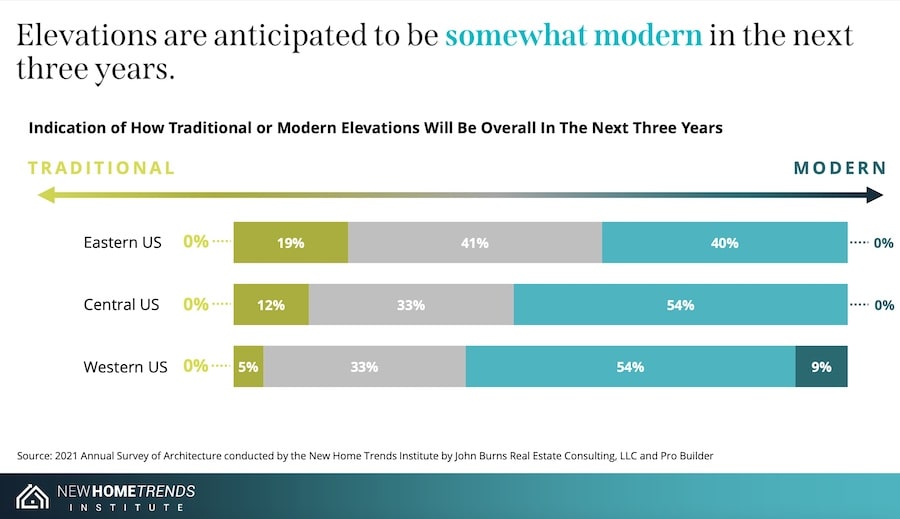 Future of Home Design report 