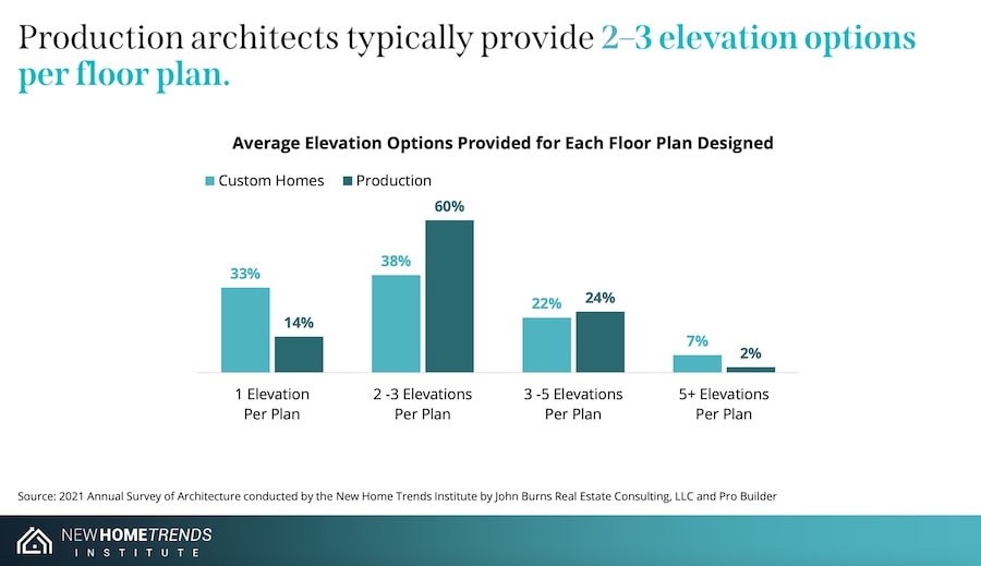 Future of Home Design report 