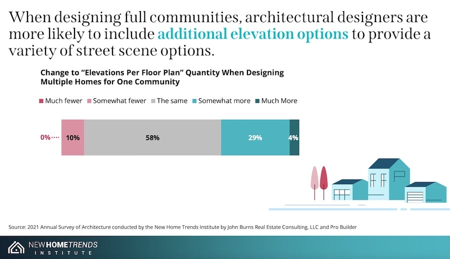 Future of Home Design report 