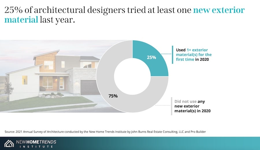 Future of Home Design report 