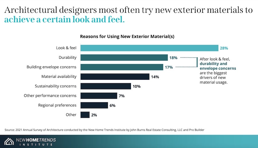 Future of Home Design report 