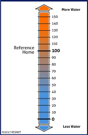 HERS H2O scale from 0 to 150