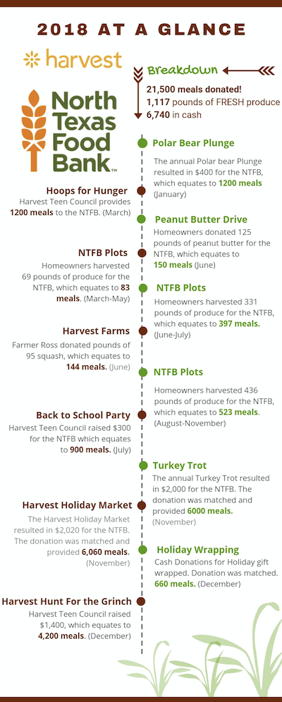 Hillwood Communities' Live Smart campaign calendar of events