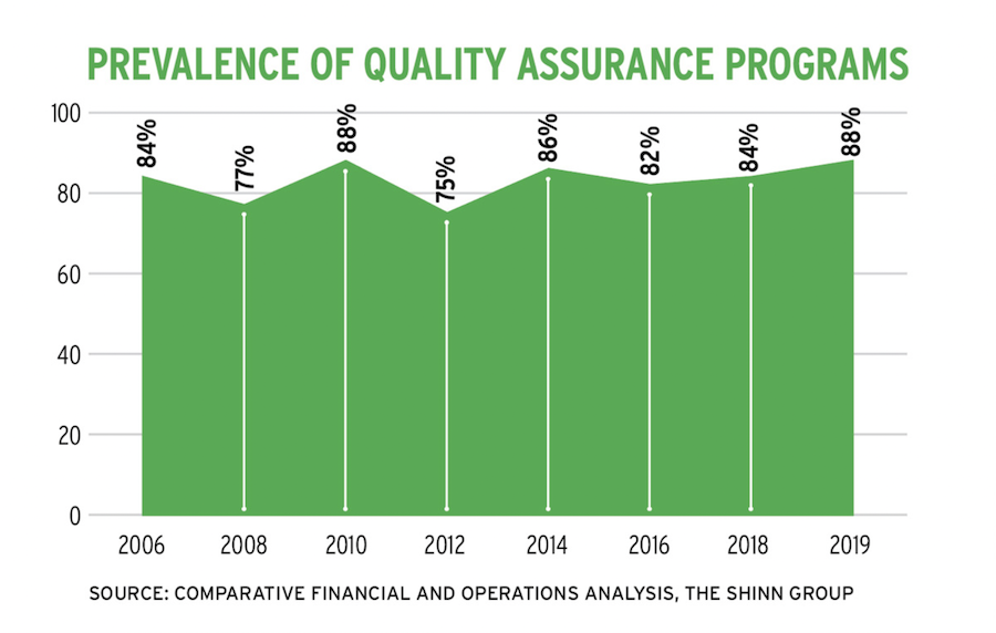 Home builder quality assurance chart