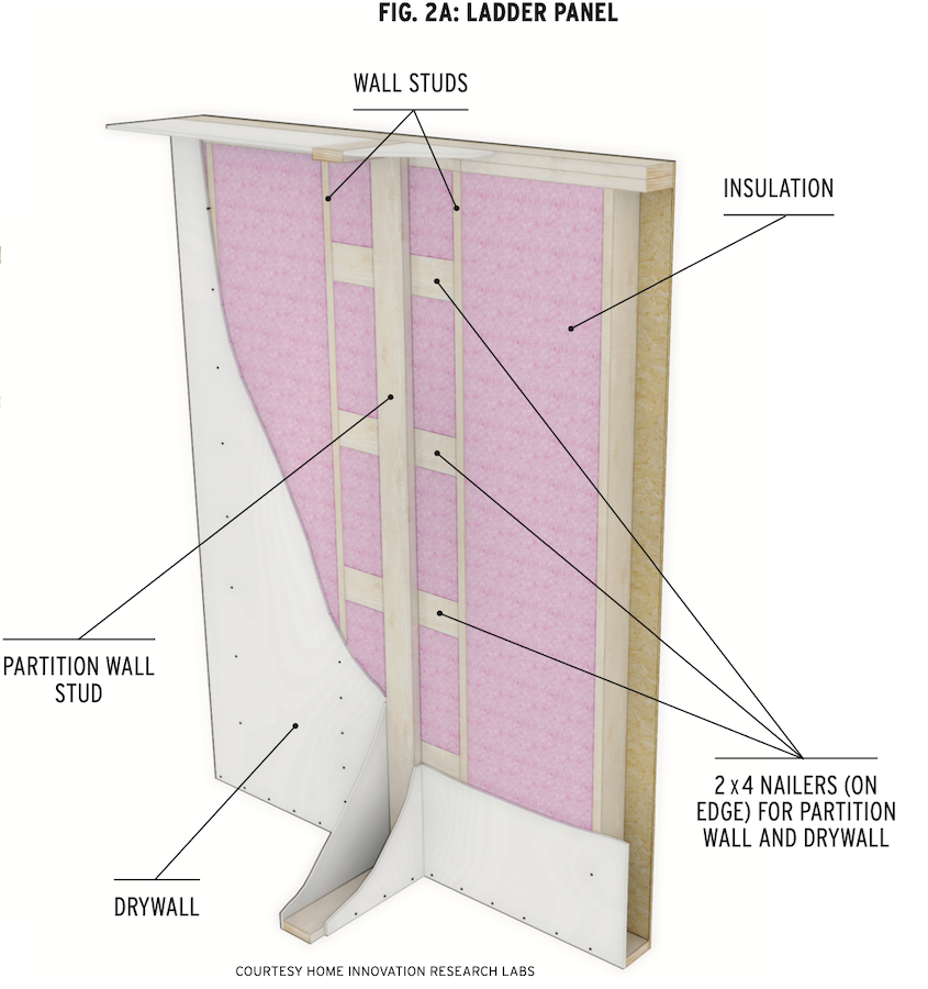 Figure 2A