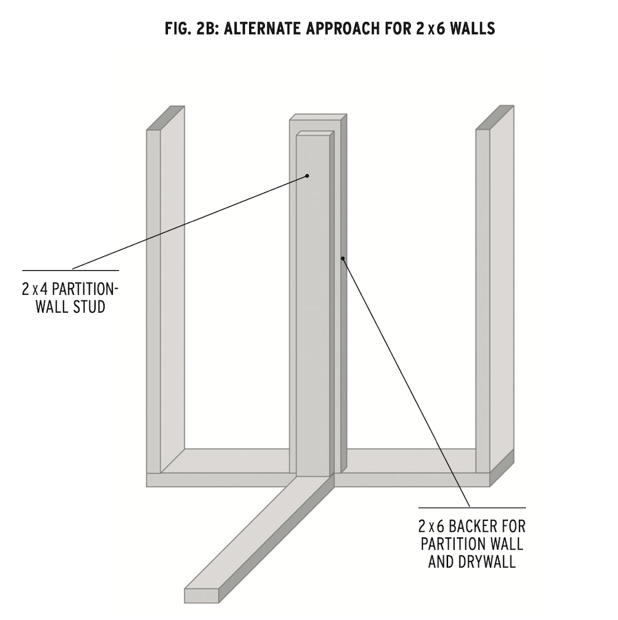 Figure 2B