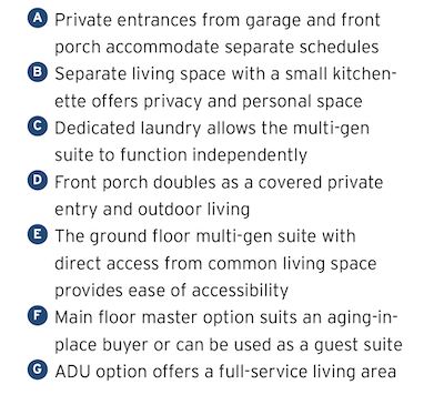 p[lan key for The Union multigenerational house design by DTJ Design