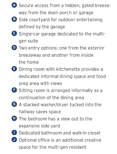 Topaz Plan 4 plan key for multigenerational home design by Kevin Crook architect