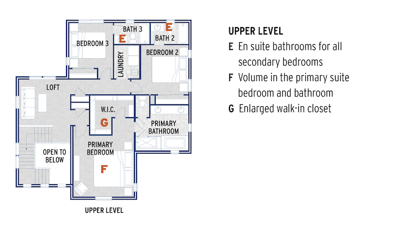 Ultimate Z.E.N. Home by Thrive Home Builders upper level floor plan