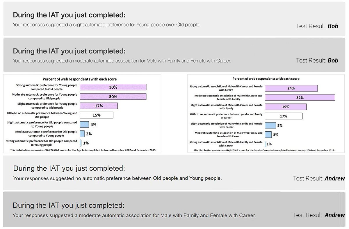 Unconscious-Bias-Test-Results-Bob-and-Andrew.jpg