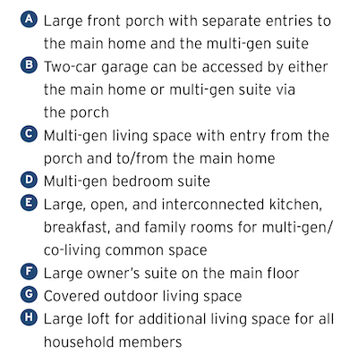 plan key for the Wellington Duplex multigenerational home design by GMD Design Group