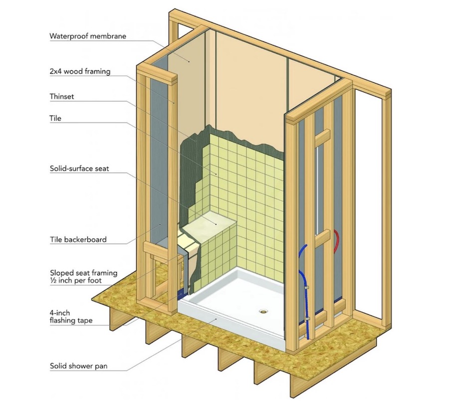 Shower sealing best practices to prevent leaks and moisture problems