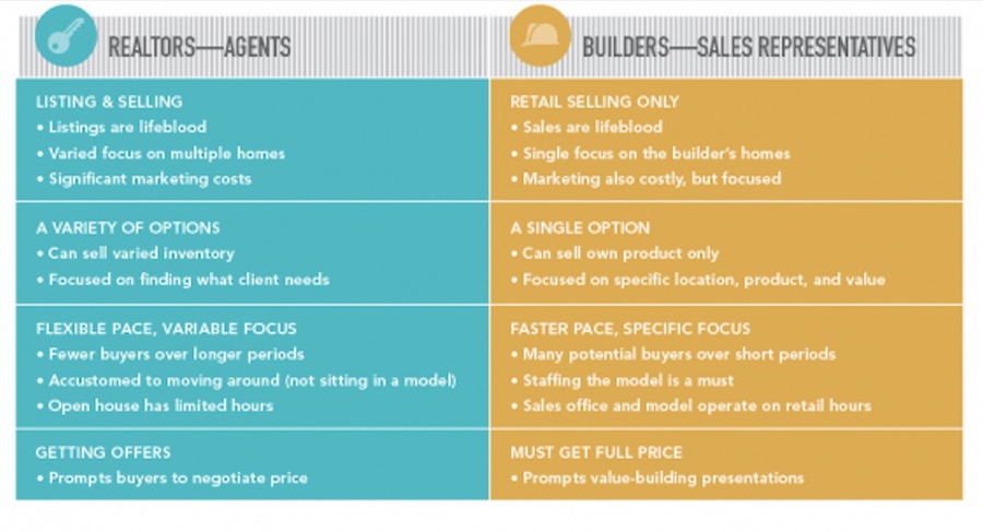 New-Home sales 