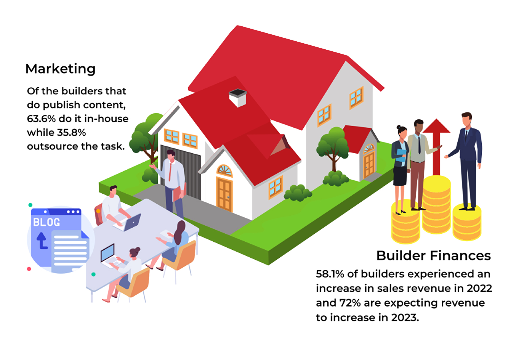 builder finances and marketing report statistics